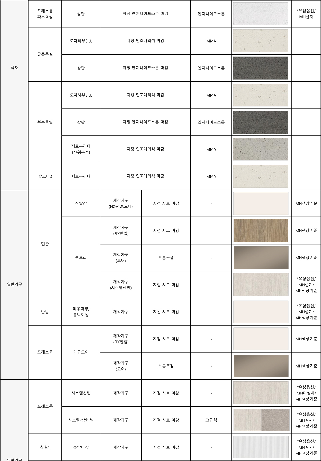 84A,C 마감재 4