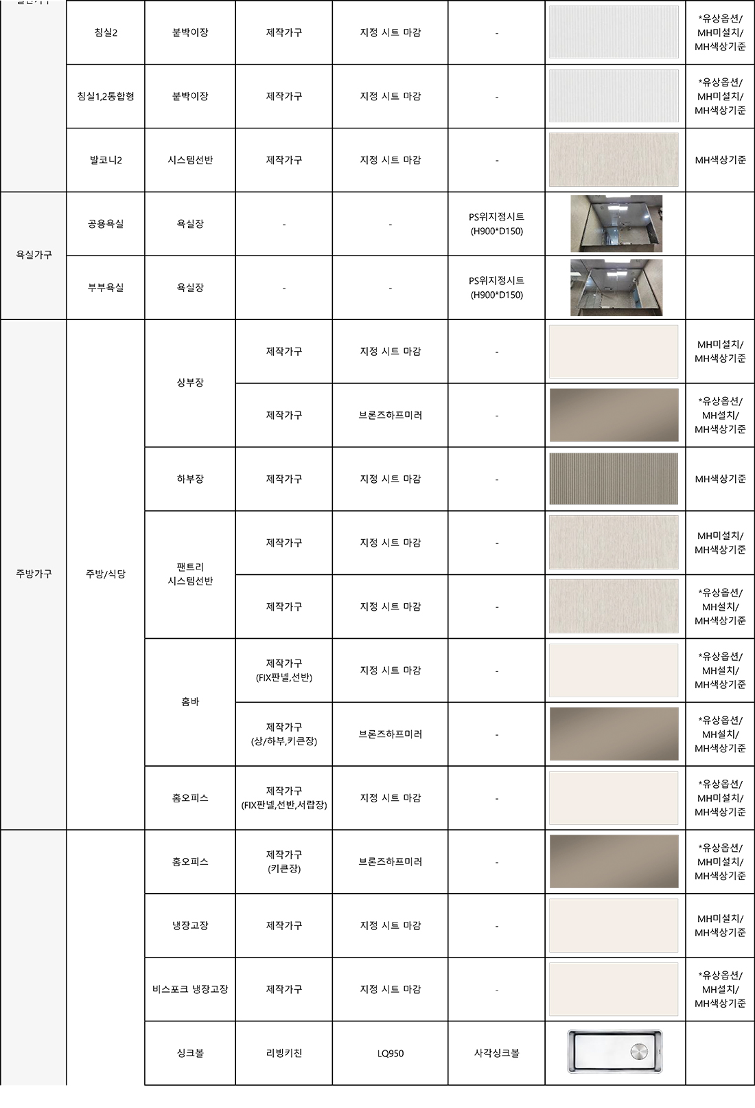 84A,C 마감재 5